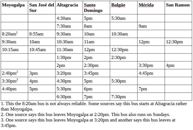 Ometepe Island Nicaragua Bus Timetable-From Moyogalpa