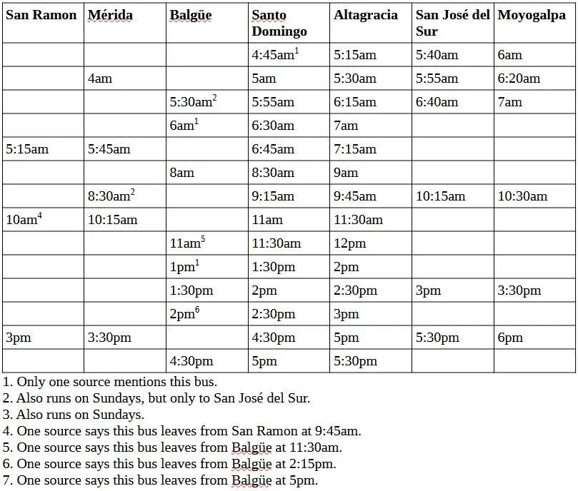 Ometepe Island Nicaragua Bus Timetable-To Moyogalpa